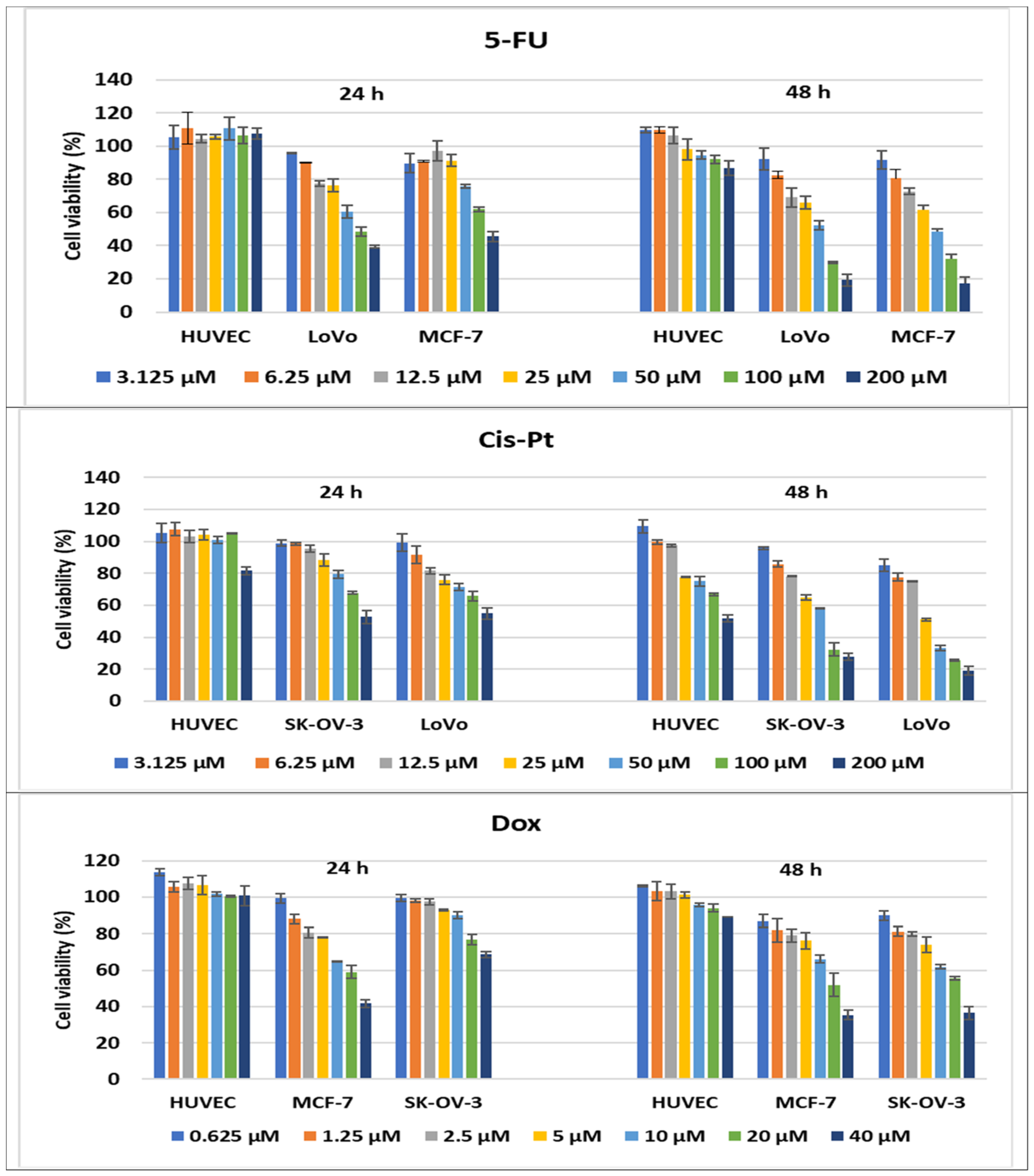 Ijms 23 08854 g014 Ijms 23 08854 g014