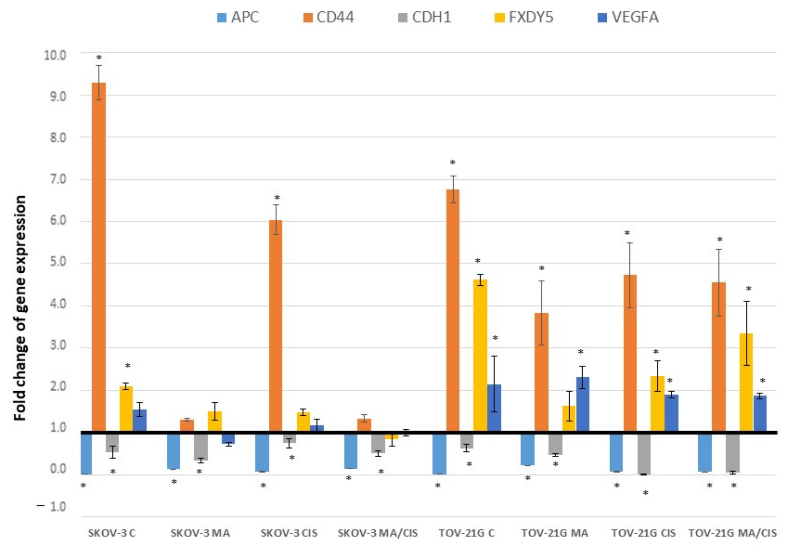 Ijms 23 08913 g001 Ijms 23 08913 g001
