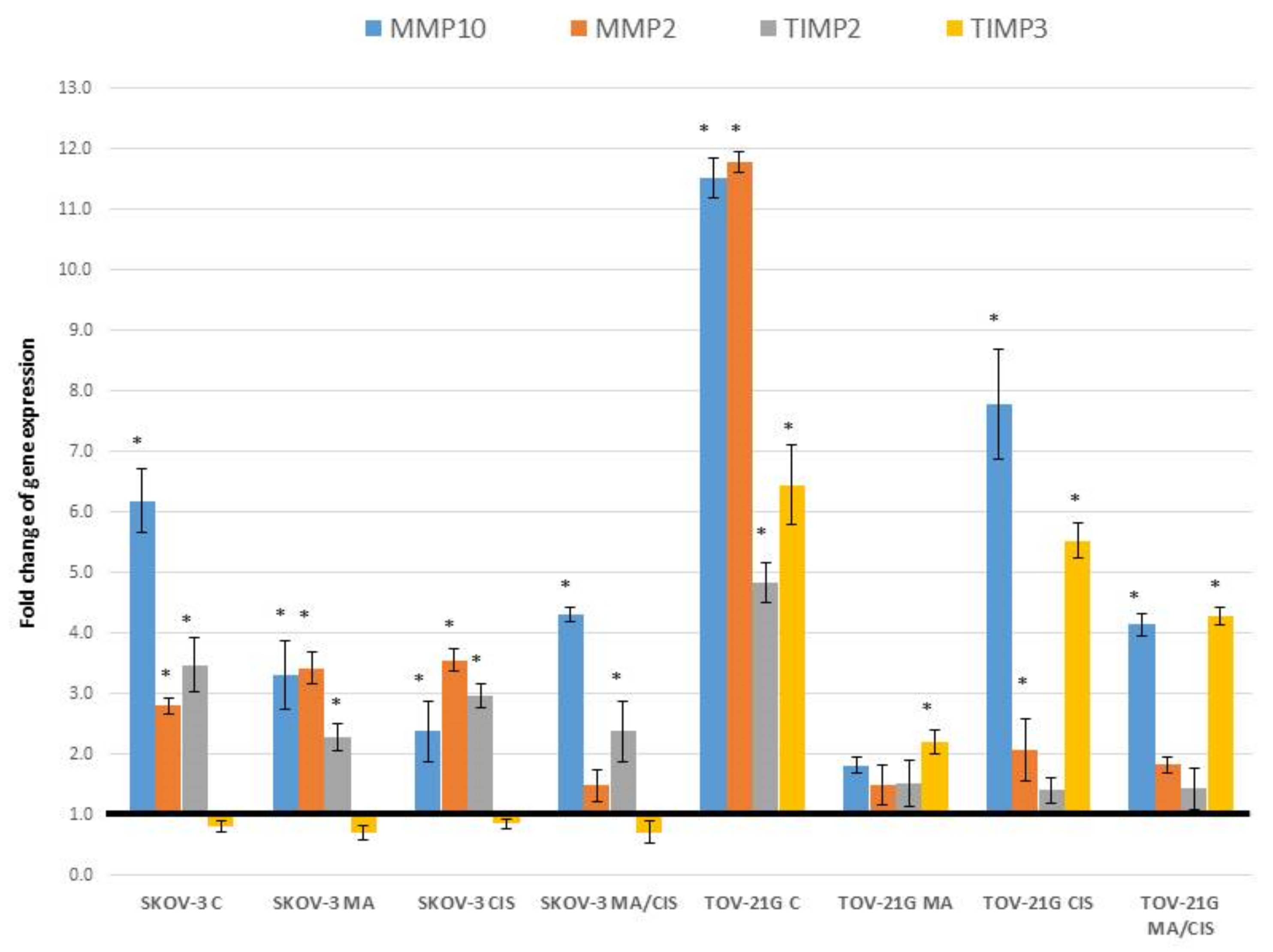 Ijms 23 08913 g002 Ijms 23 08913 g002