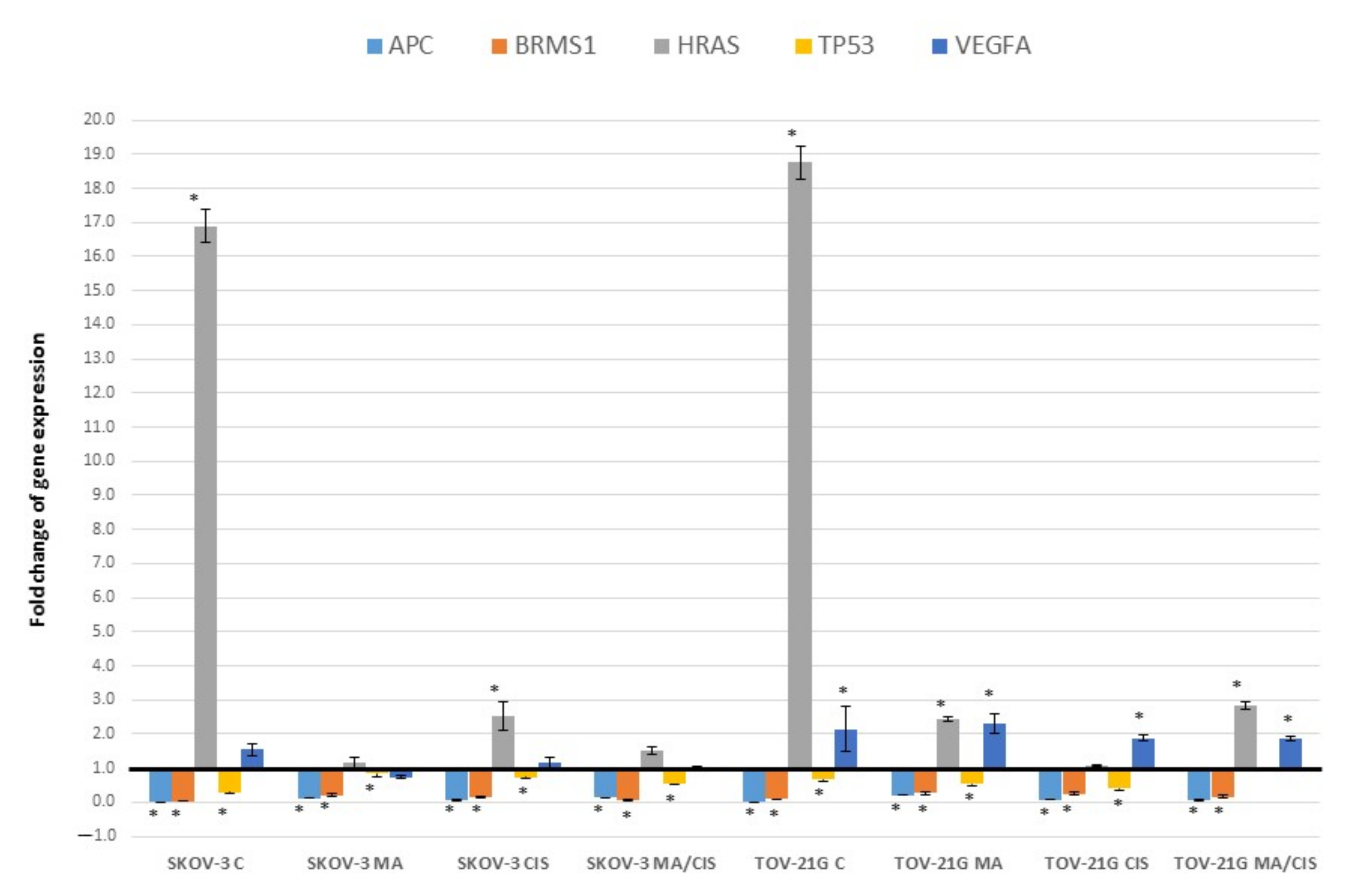 Ijms 23 08913 g003 Ijms 23 08913 g003