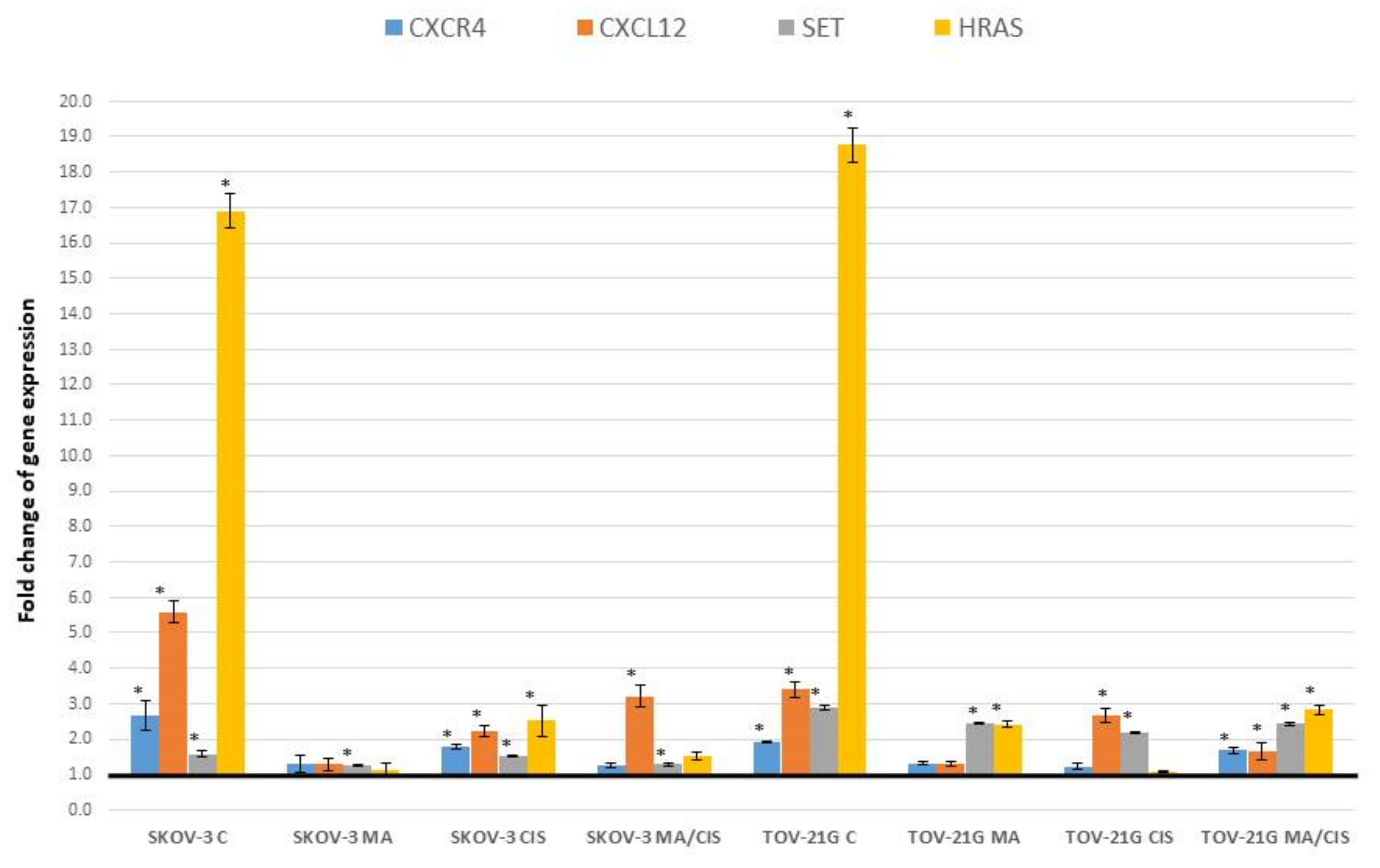 Ijms 23 08913 g005 Ijms 23 08913 g005
