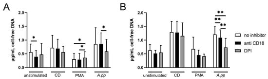 Ijms 23 08953 g0a3 550