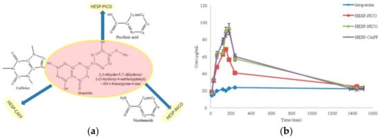 Ijms 23 09013 g026 550