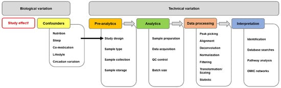 Ijms 23 09031 g001 550