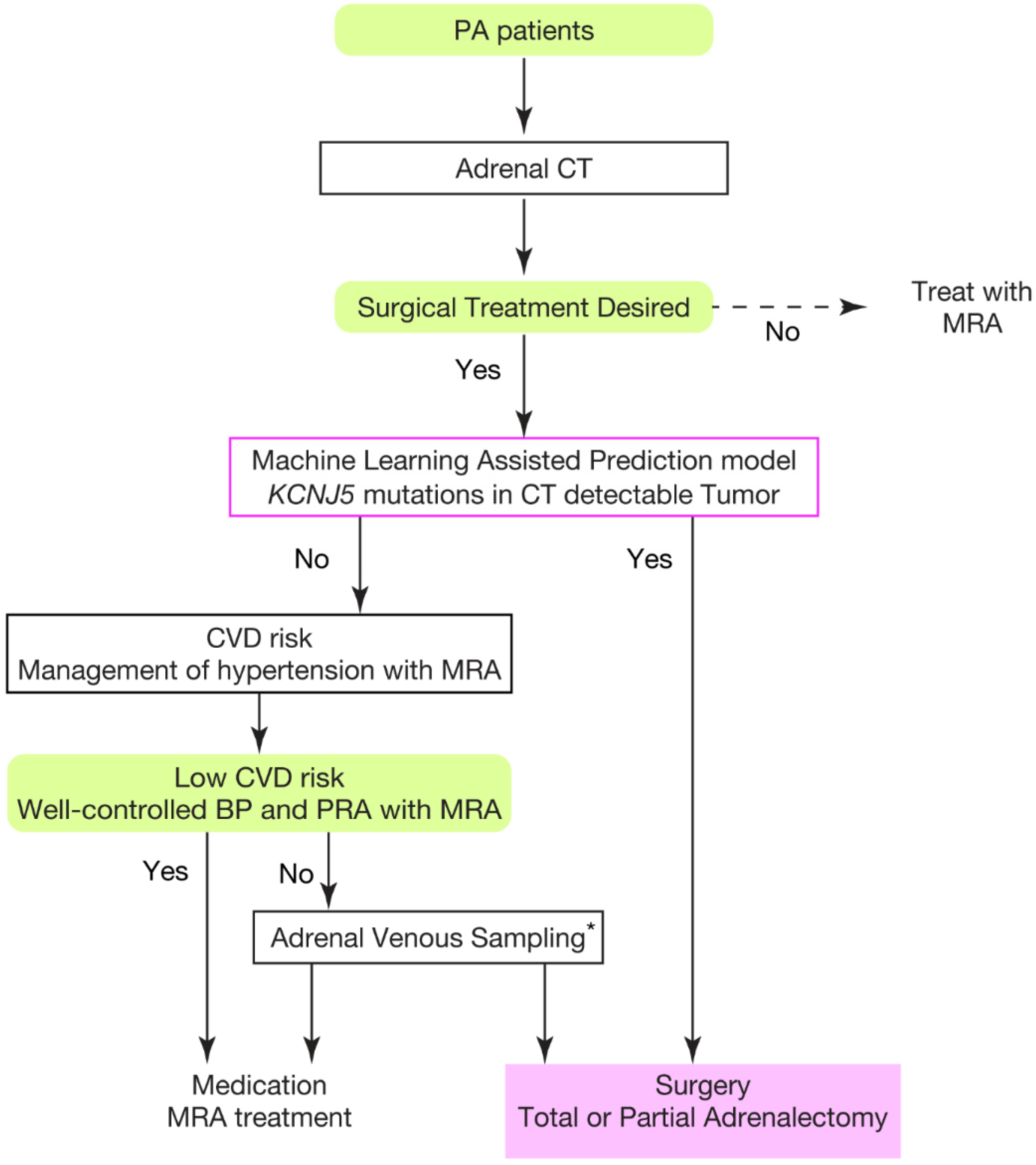 Ijms 23 09042 g003 Ijms 23 09042 g003