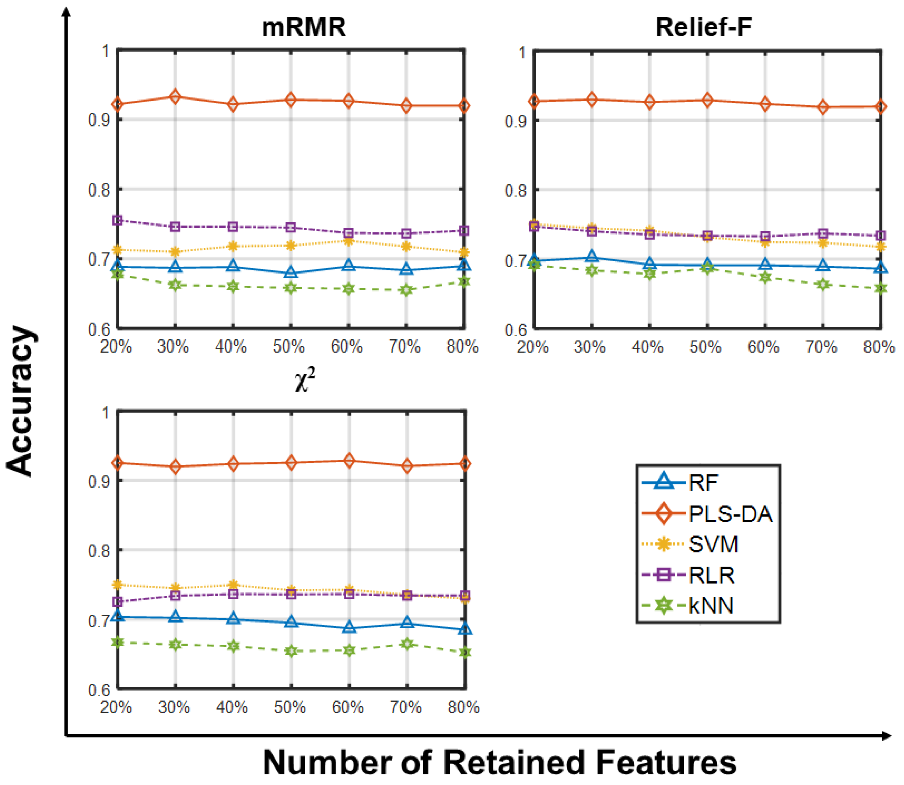 Feature Selection and Molecular Classification of Cancer Phenotypes: A ...