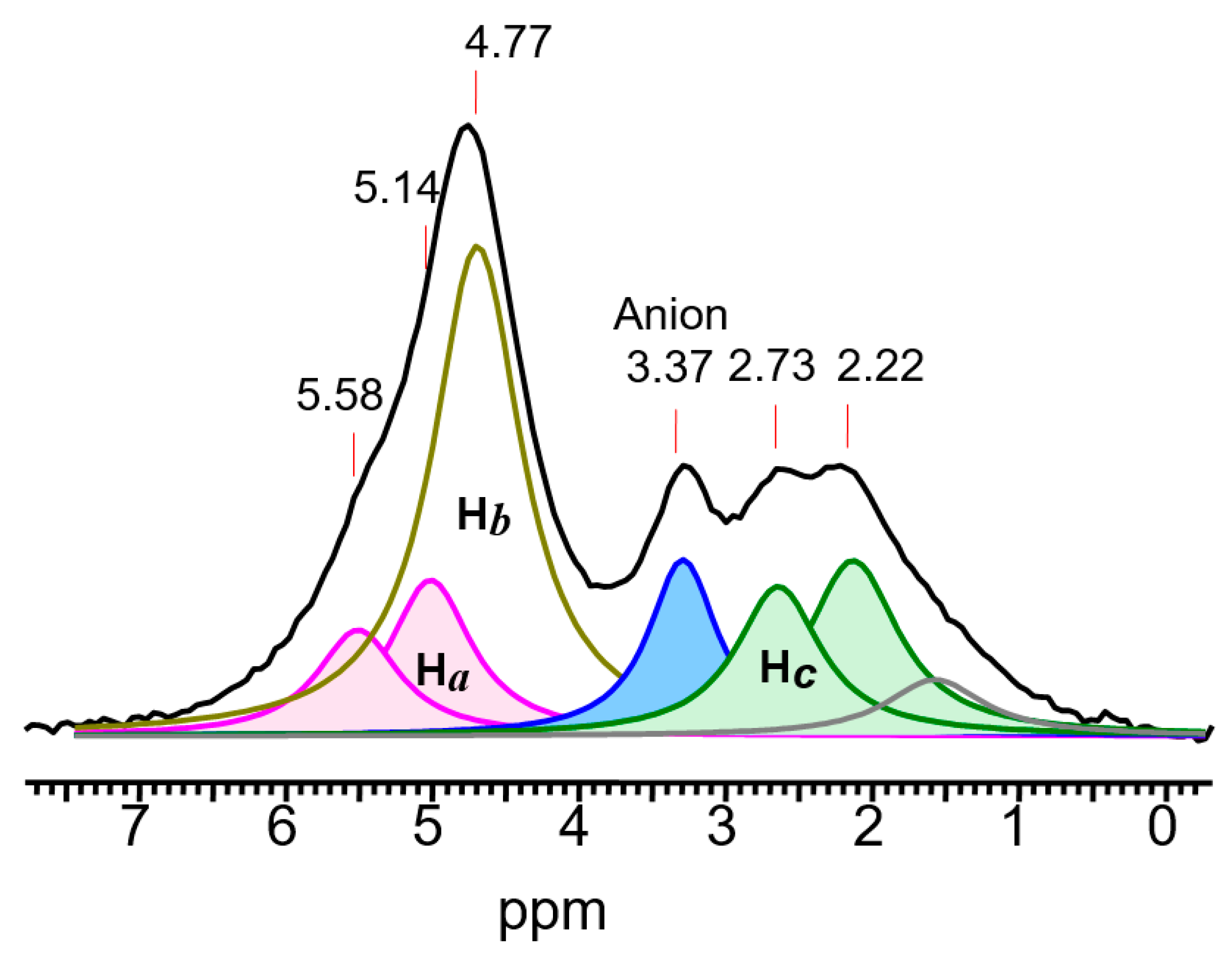 Ijms 23 09111 g003 Ijms 23 09111 g003