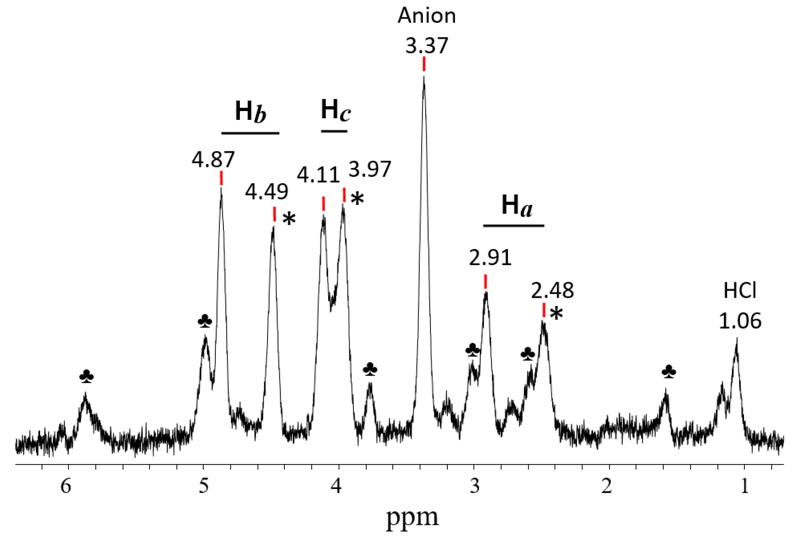 Ijms 23 09111 g004 Ijms 23 09111 g004