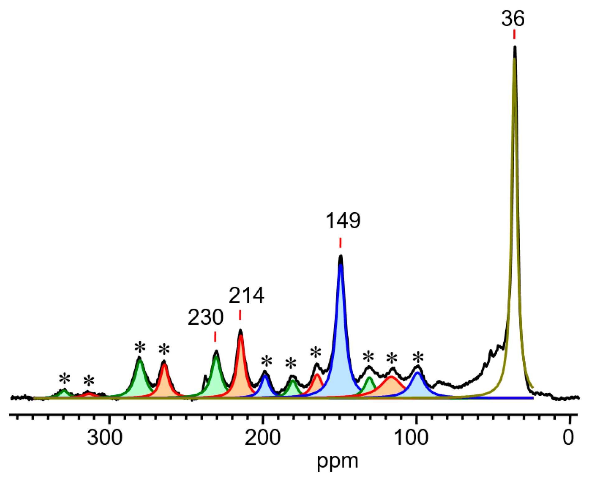 Ijms 23 09111 g008 Ijms 23 09111 g008