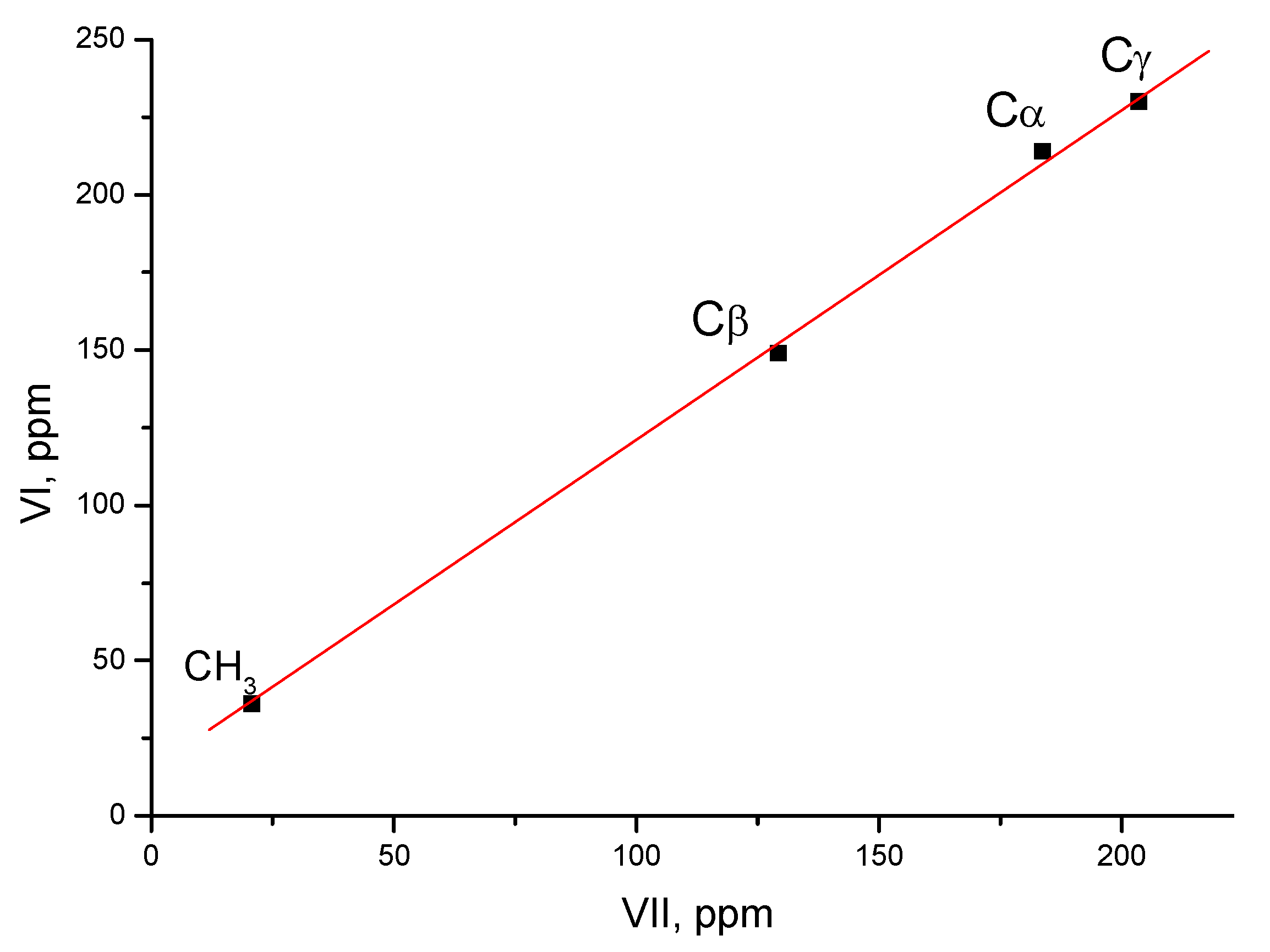 Ijms 23 09111 g011 Ijms 23 09111 g011