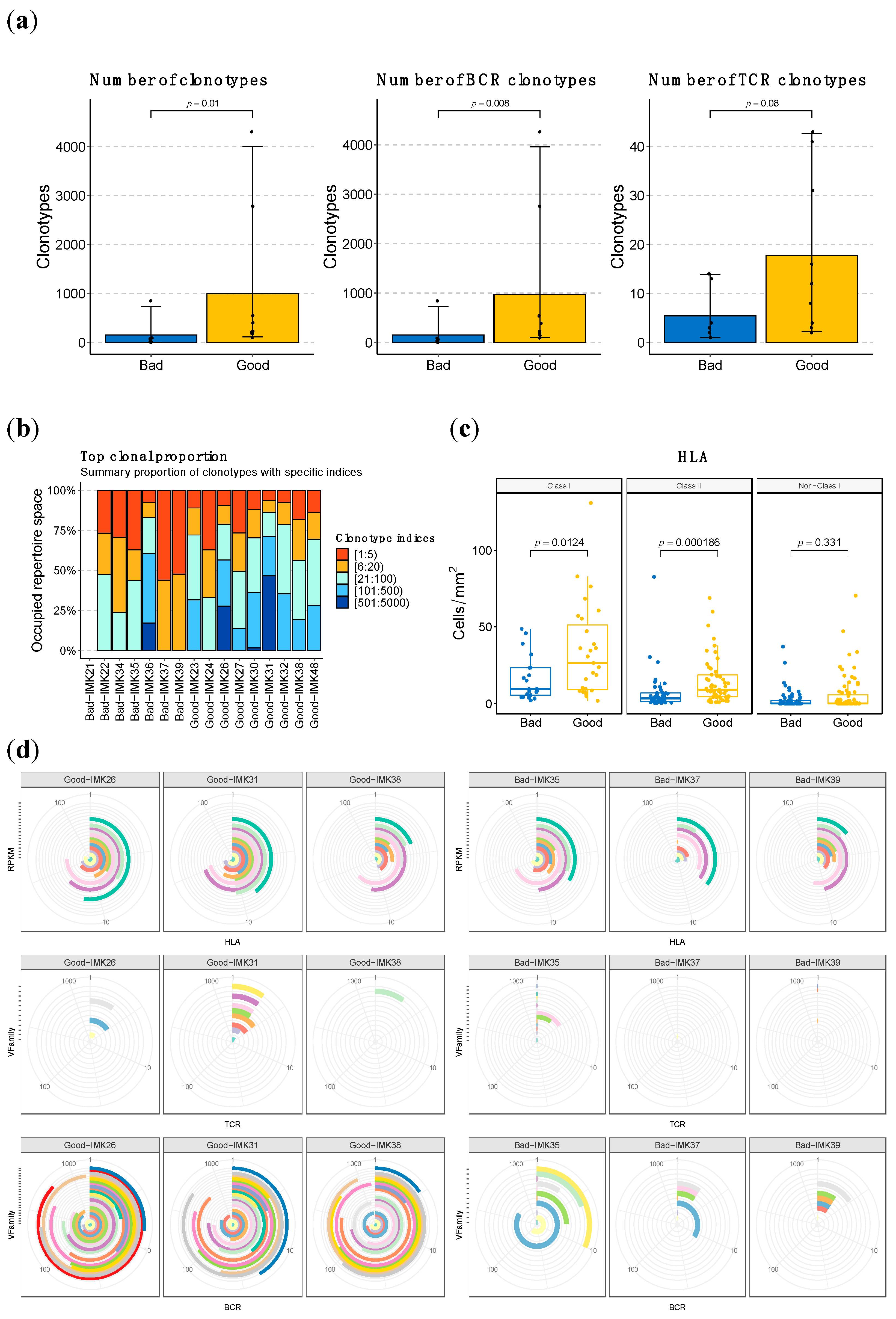 Ijms 23 09124 g005 Ijms 23 09124 g005