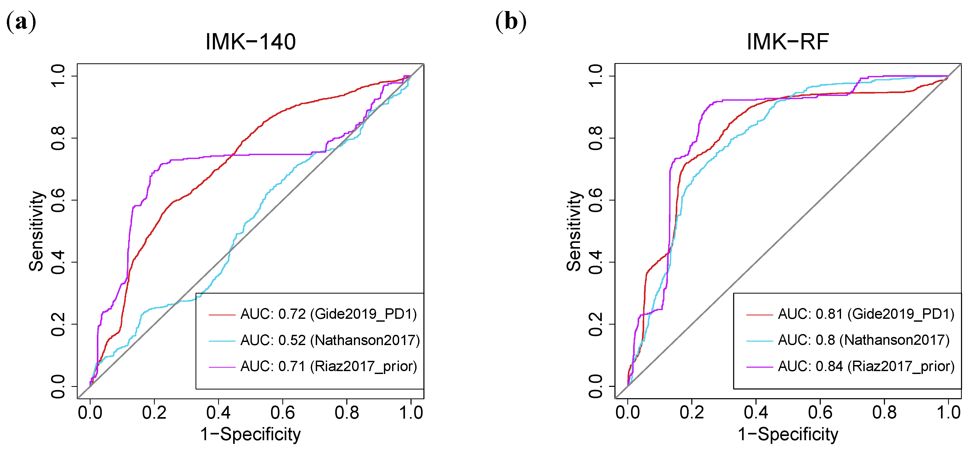 Ijms 23 09124 g008 Ijms 23 09124 g008