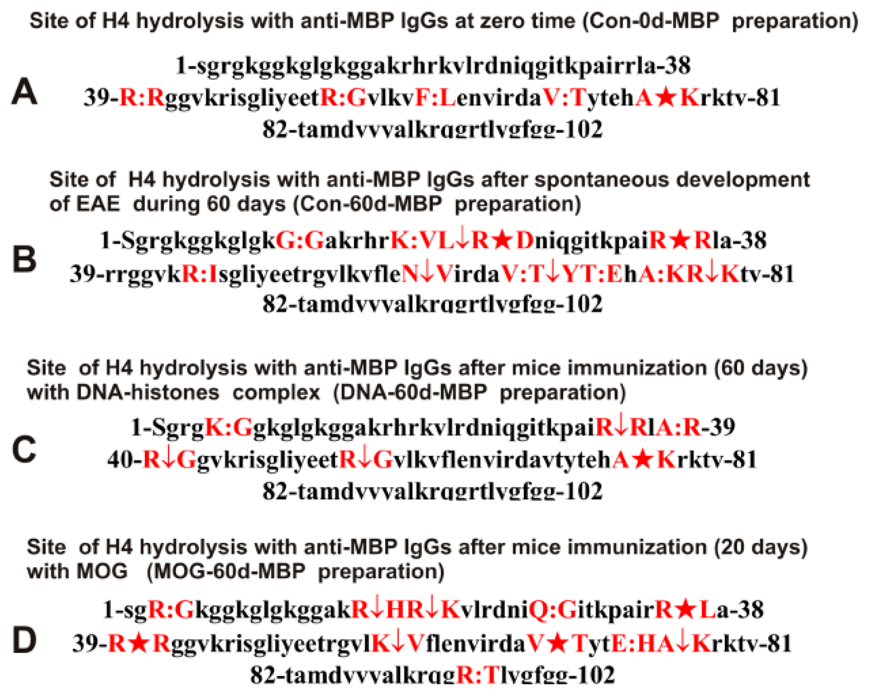 Ijms 23 09182 g007