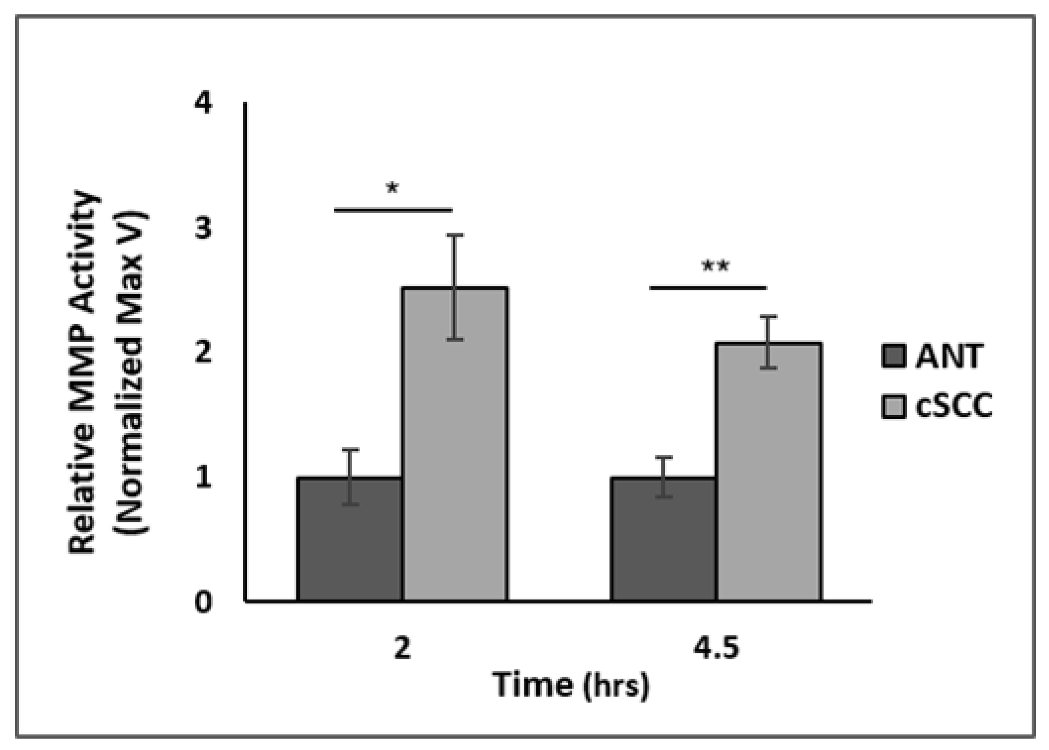 Ijms 23 09183 g002 Ijms 23 09183 g002