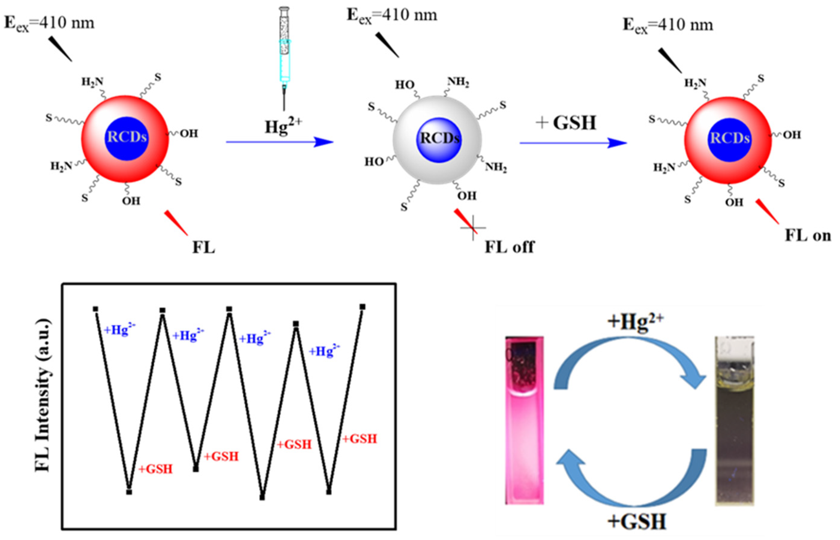 Ijms 23 09213 sch001