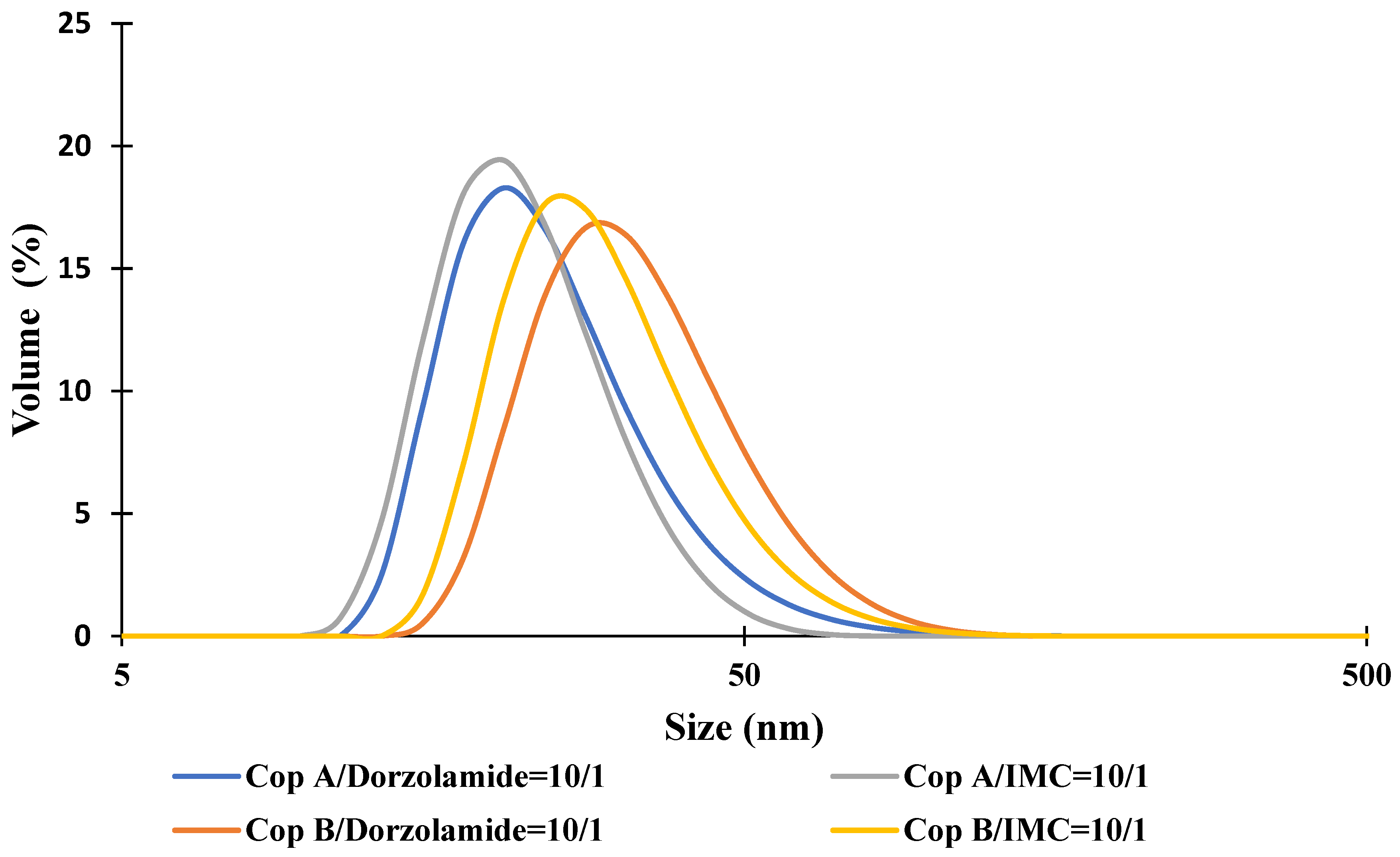 Ijms 23 09382 g001 Ijms 23 09382 g001