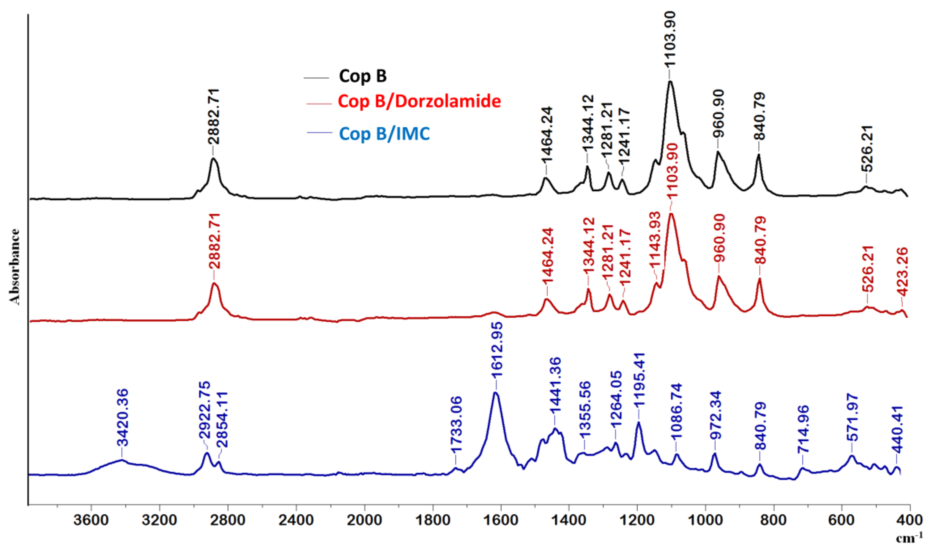 Ijms 23 09382 g003 Ijms 23 09382 g003
