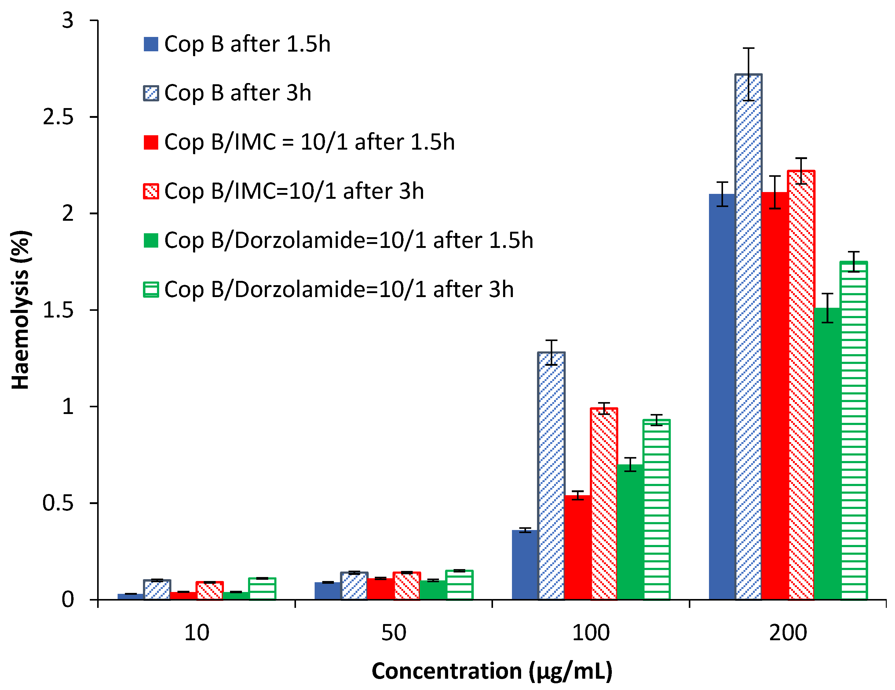 Ijms 23 09382 g004 Ijms 23 09382 g004