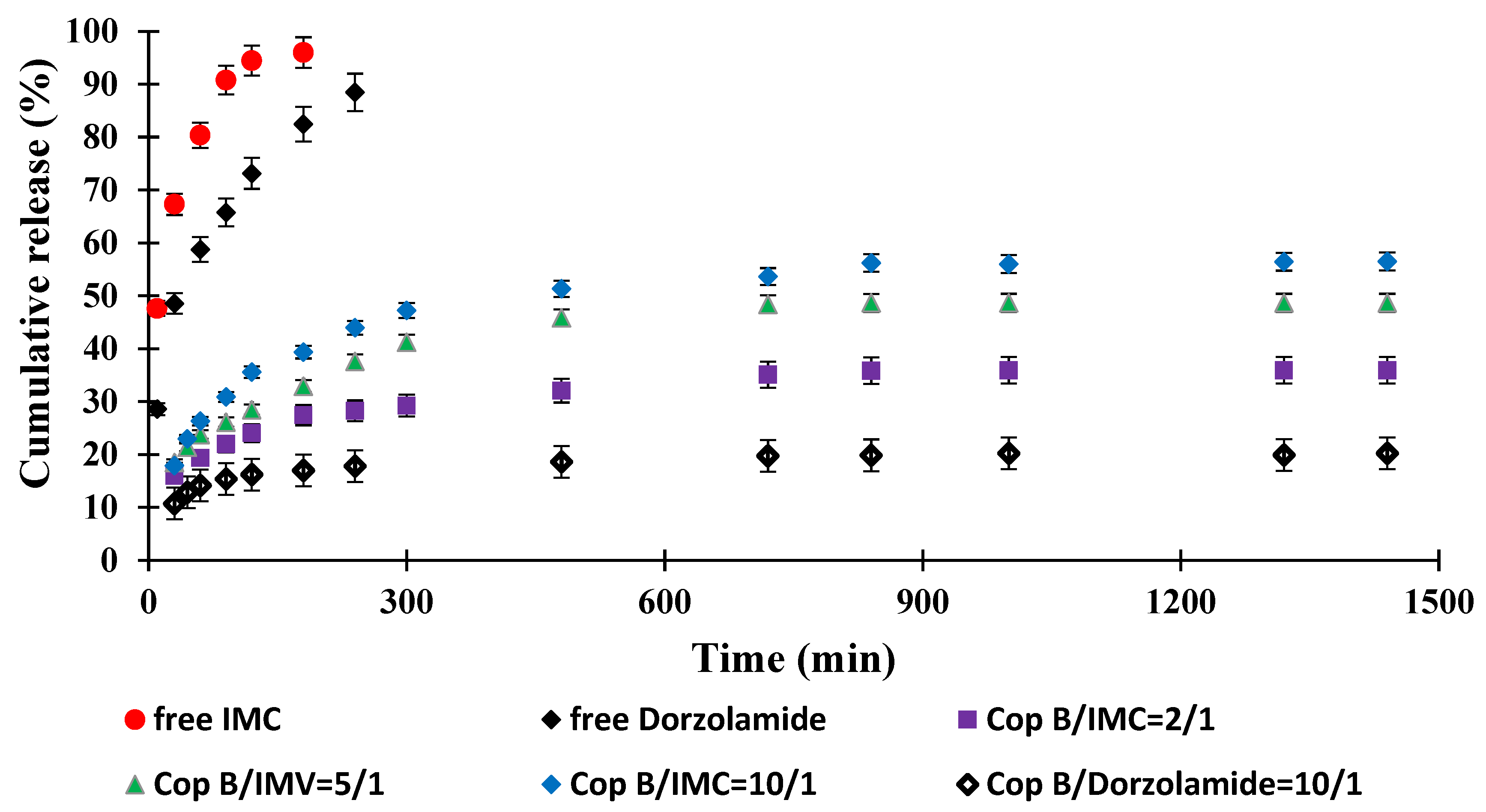 Ijms 23 09382 g006 Ijms 23 09382 g006