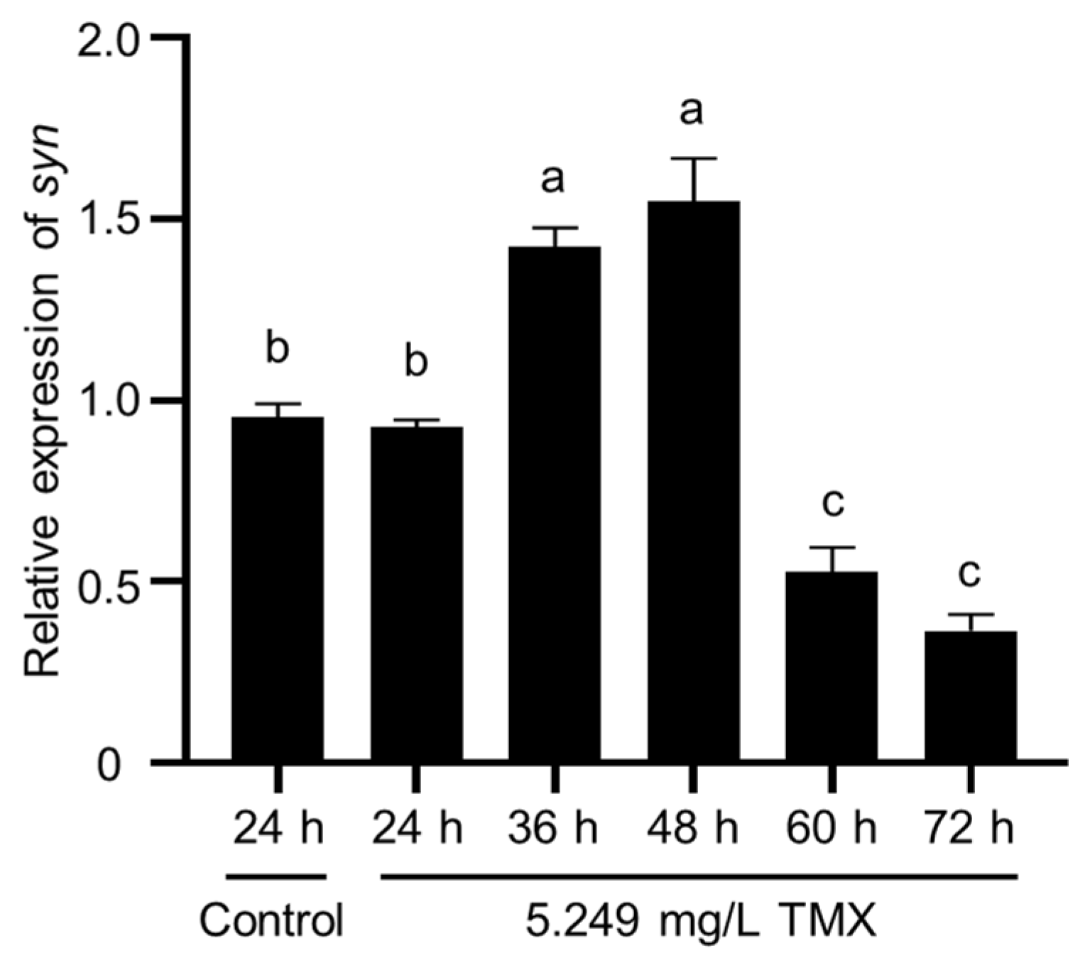 Ijms 23 09388 g006 Ijms 23 09388 g006