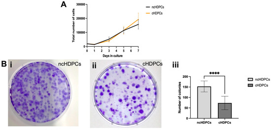 Ijms 23 09425 g002 550