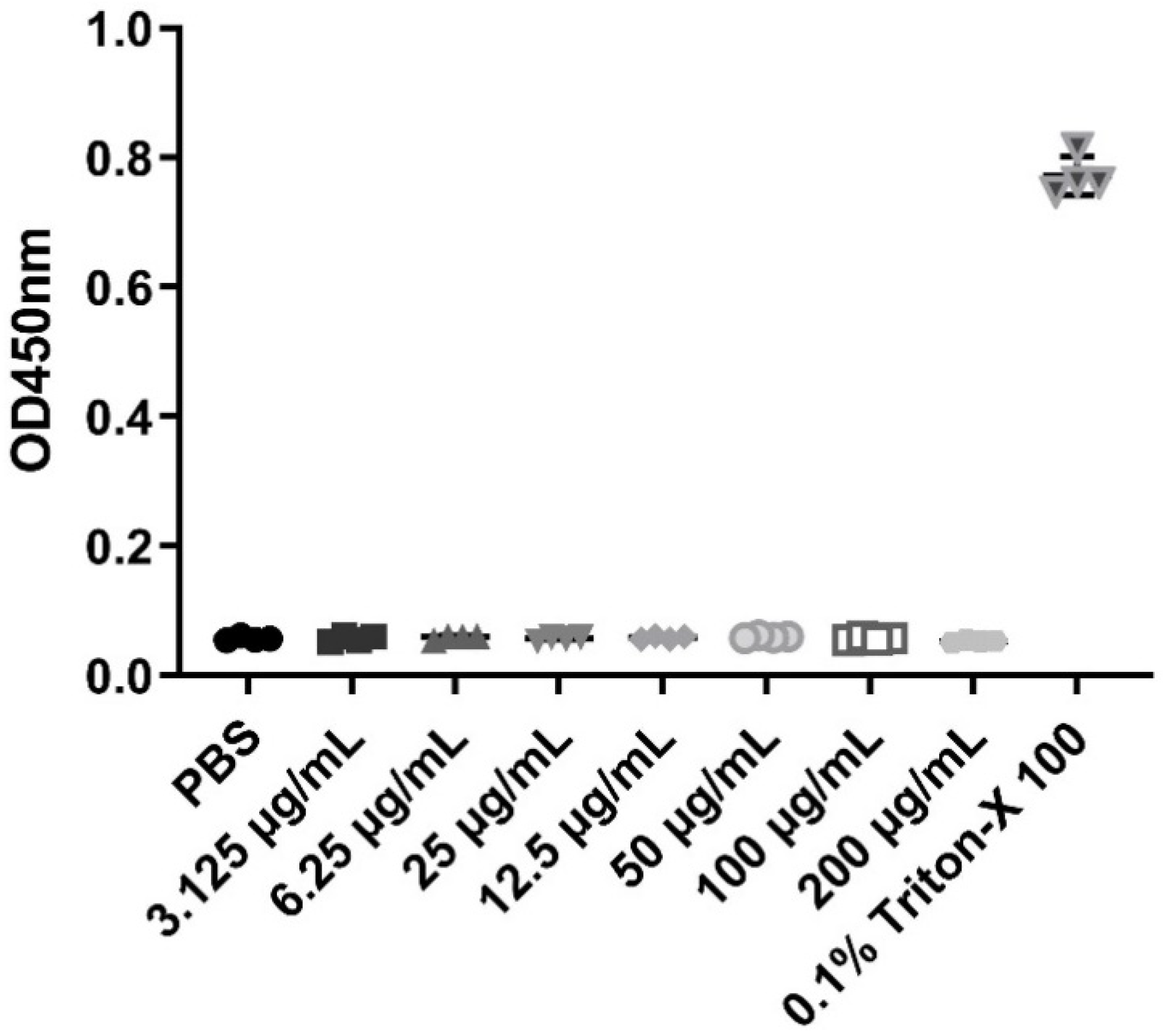 Ijms 23 09441 g003 Ijms 23 09441 g003
