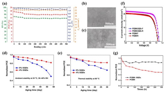 Ijms 23 09482 g003 550