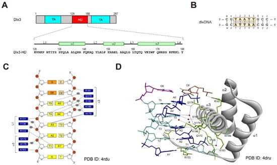 Ijms 23 09497 g001 550
