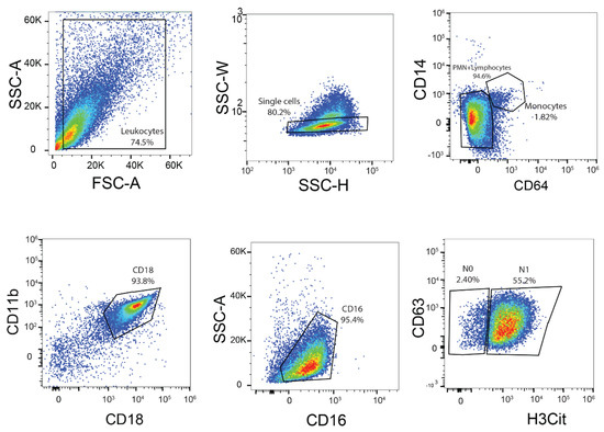 Ijms 23 09594 g0a1 550