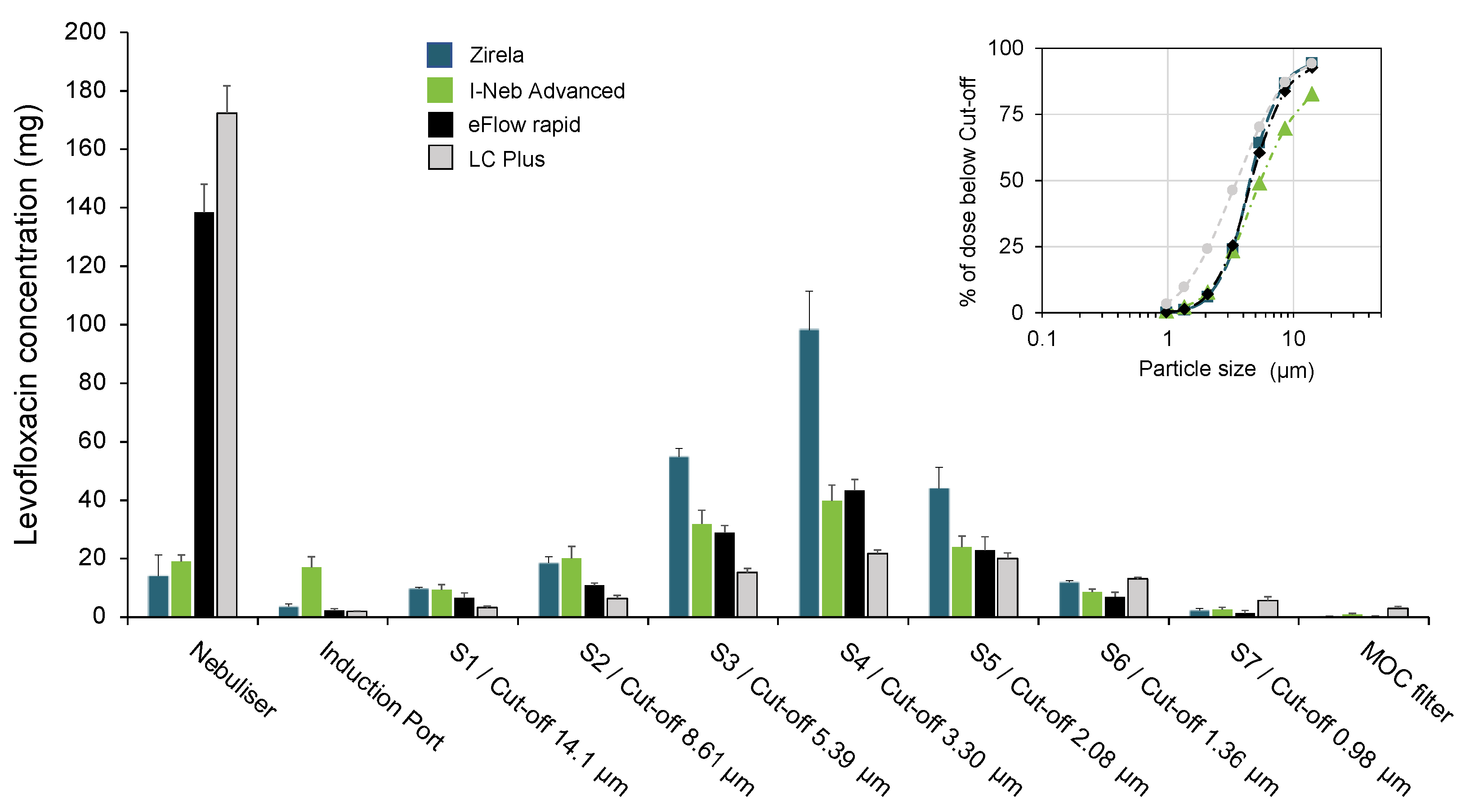 Ijms 23 09597 g002 Ijms 23 09597 g002