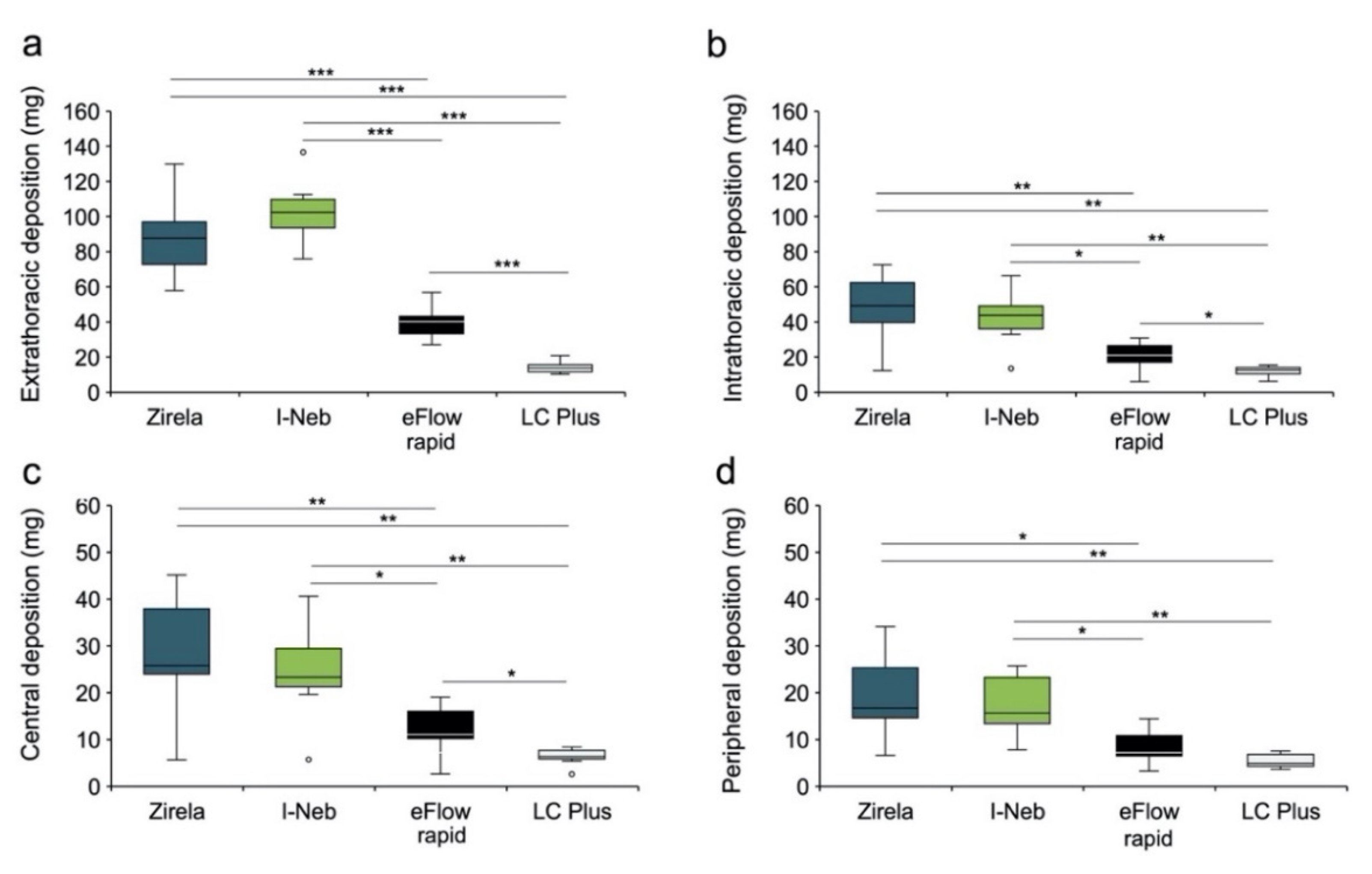 Ijms 23 09597 g004 Ijms 23 09597 g004