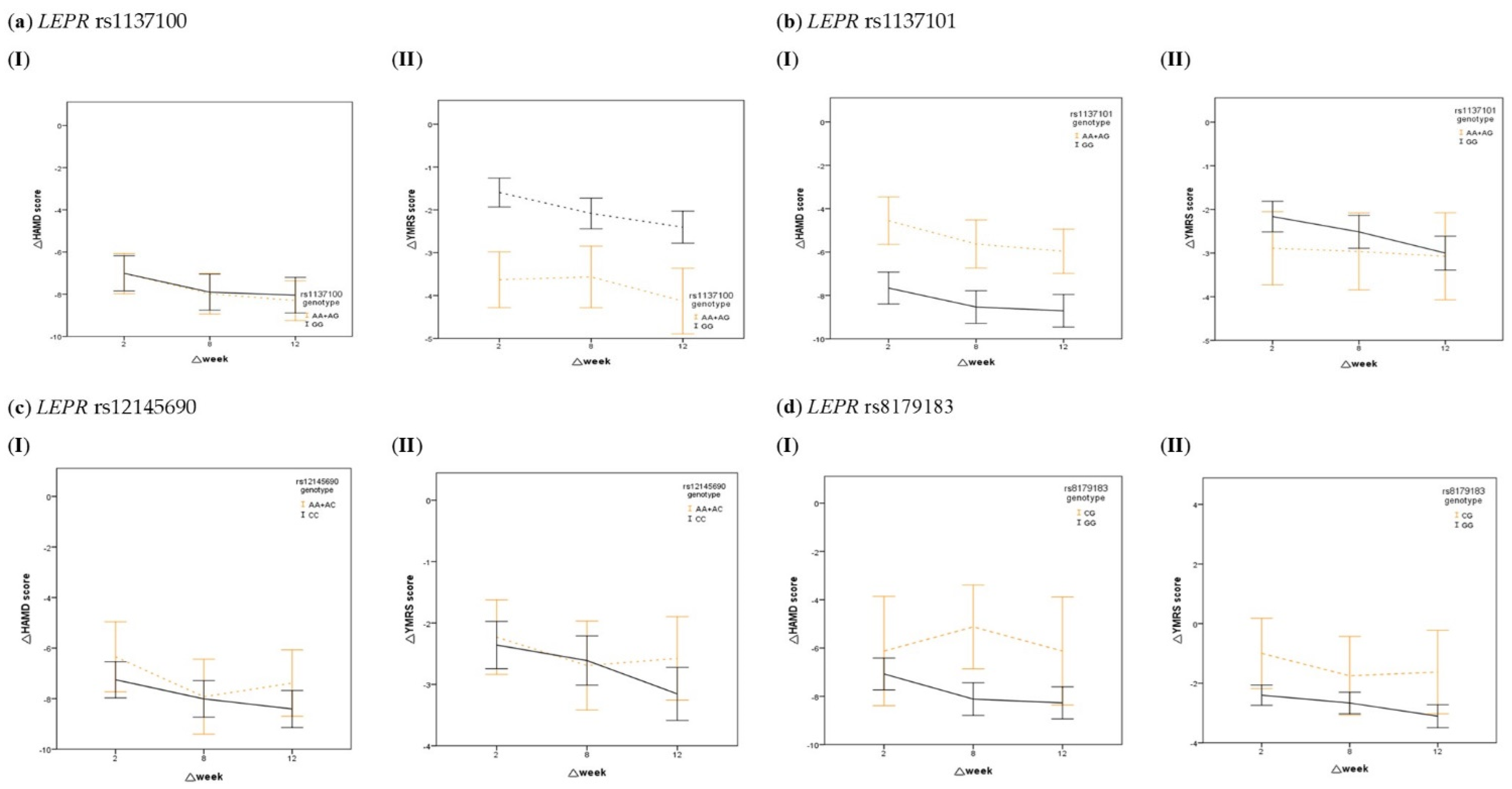 Ijms 23 09635 g001 Ijms 23 09635 g001