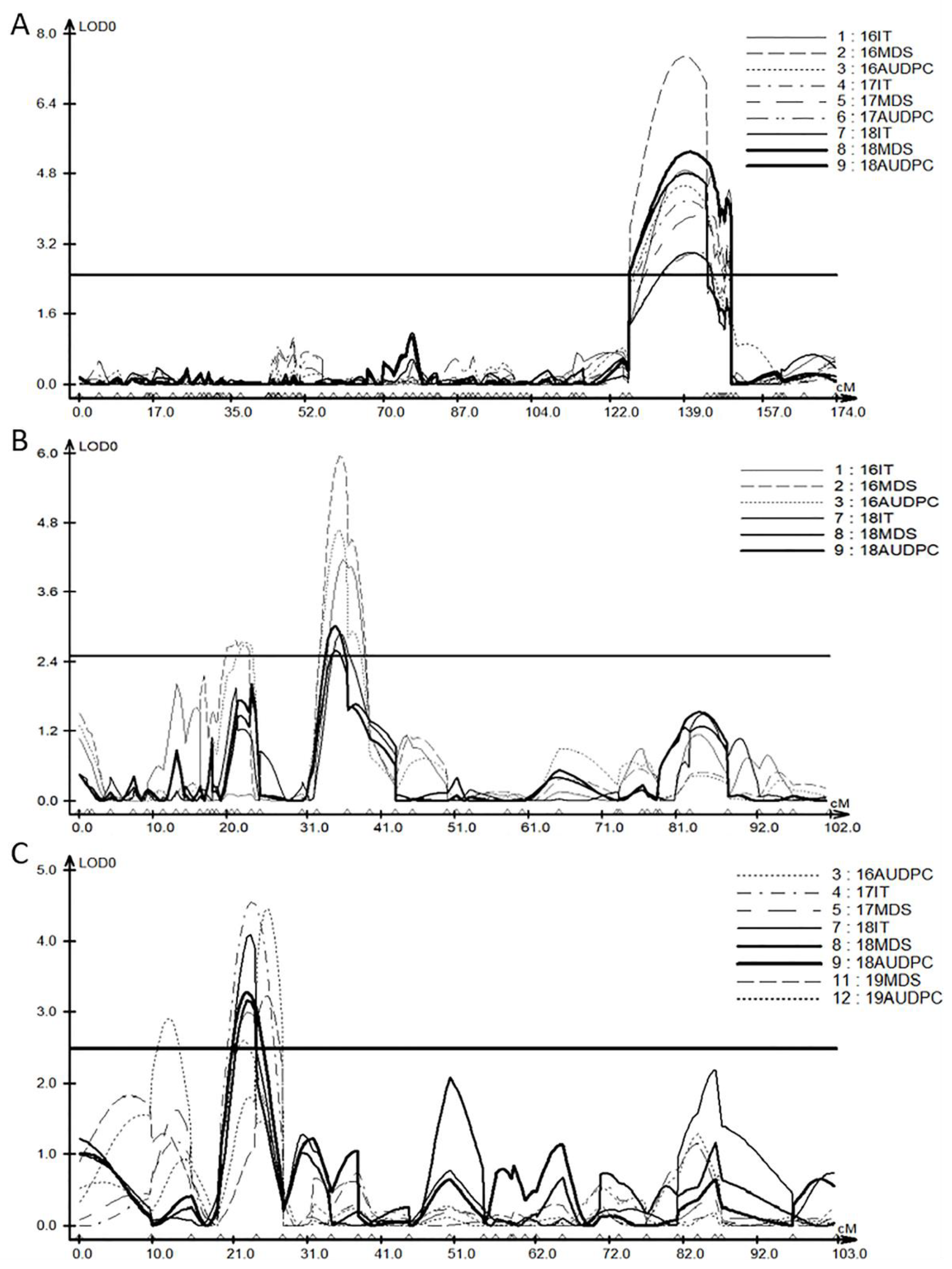 Ijms 23 09662 g003 Ijms 23 09662 g003