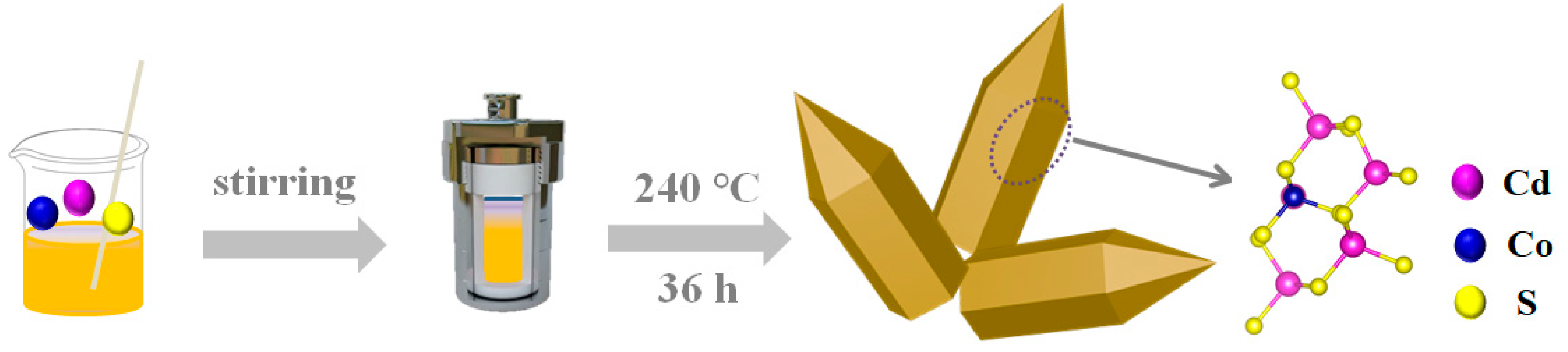 Ijms 23 09756 sch001