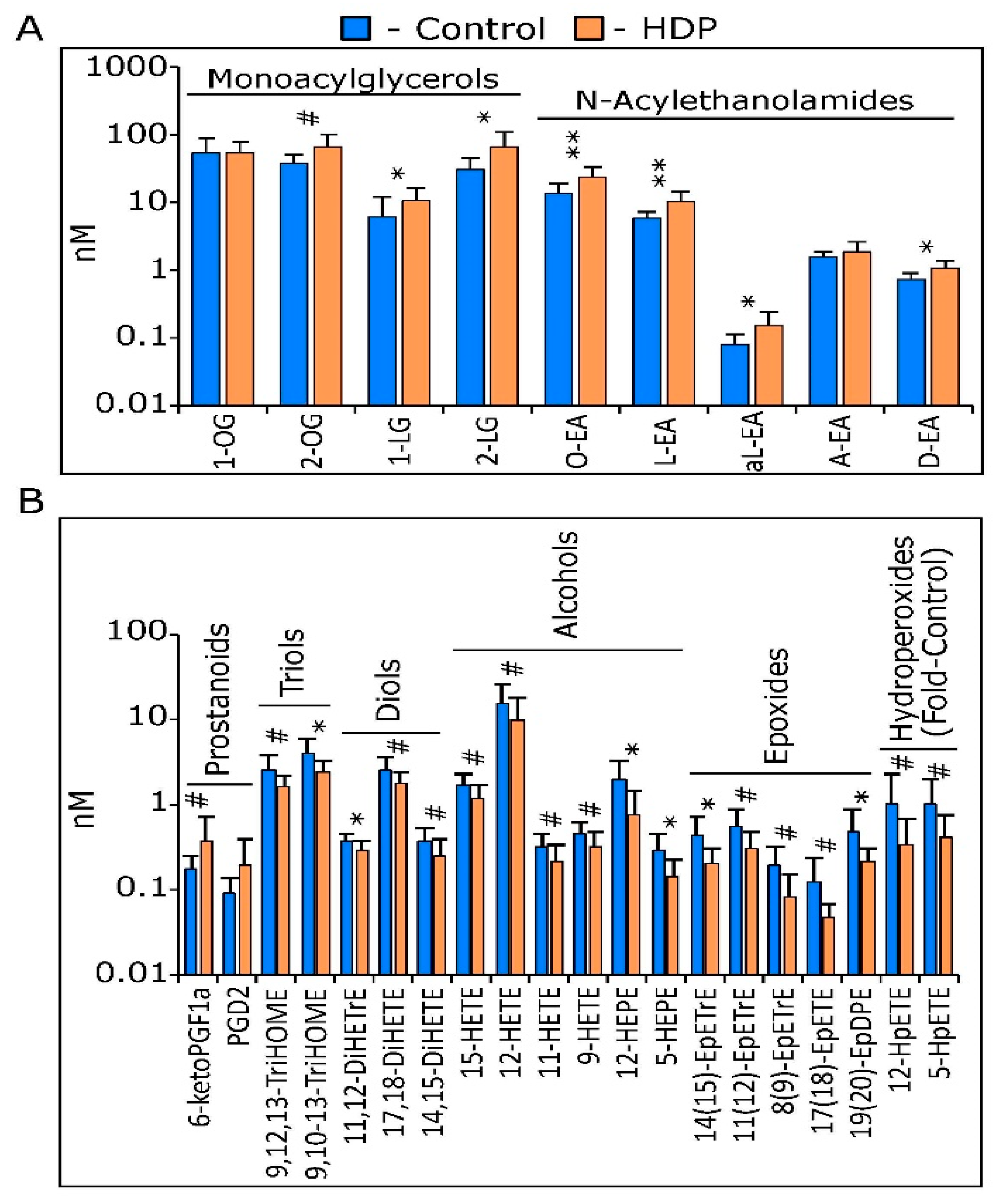 Ijms 23 09781 g002 Ijms 23 09781 g002