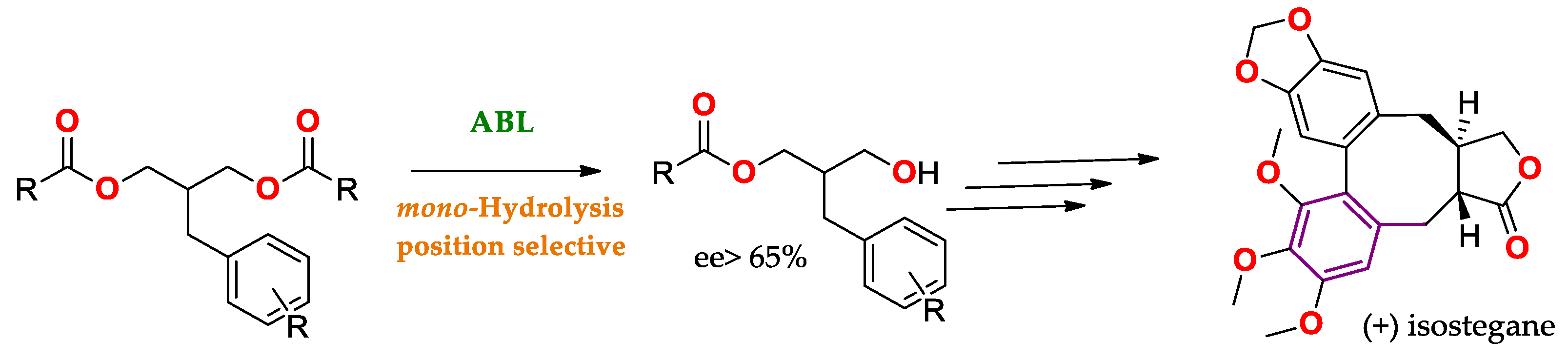 Ijms 23 09933 sch001 Ijms 23 09933 sch001