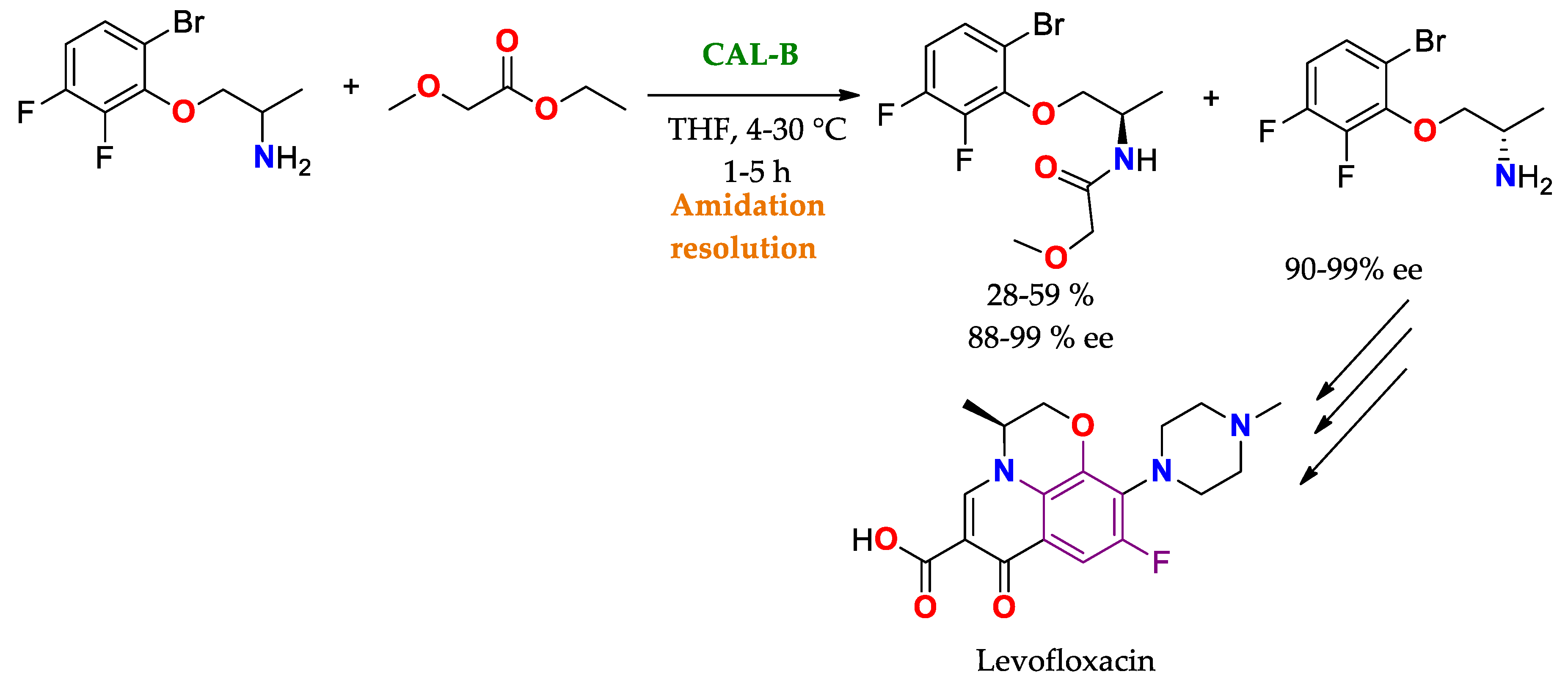 Ijms 23 09933 sch006 Ijms 23 09933 sch006