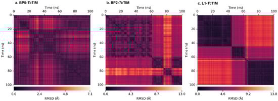 Ijms 23 10047 g0a1 550