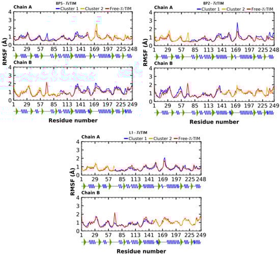 Ijms 23 10047 g0a2 550