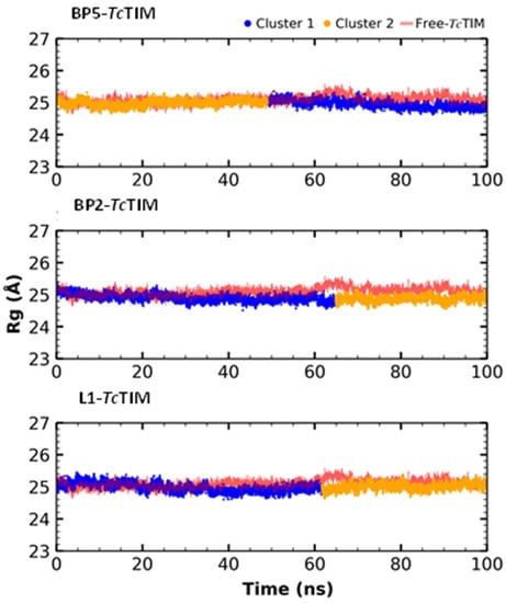 Ijms 23 10047 g0a3 550