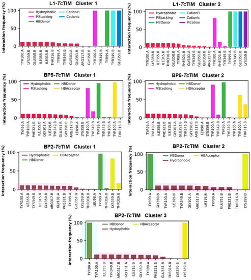 Ijms 23 10047 g0a4 550