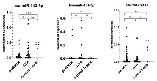 Ijms 23 10117 g0a1 550