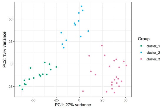 Ijms 23 10117 g0a2 550