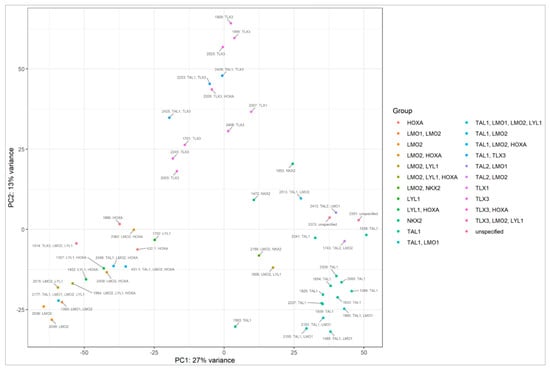 Ijms 23 10117 g0a3 550