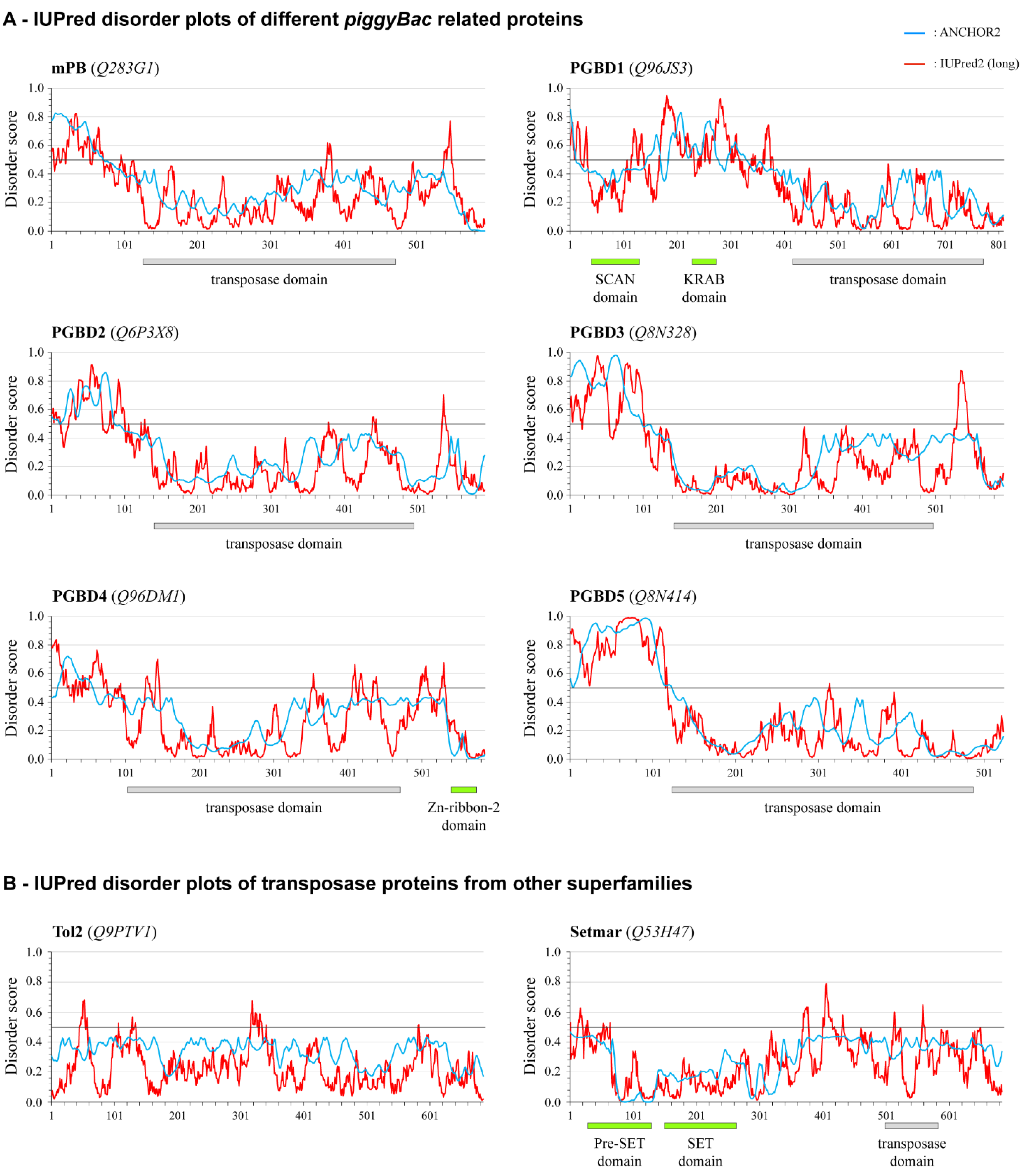 Ijms 23 10317 g005 Ijms 23 10317 g005