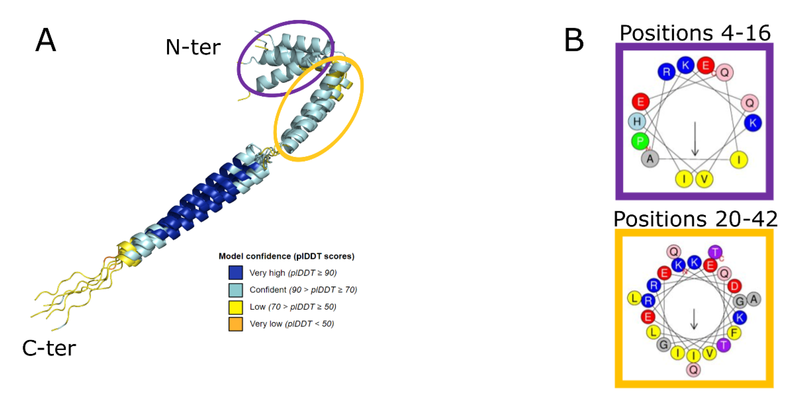 Ijms 23 10323 g002 Ijms 23 10323 g002