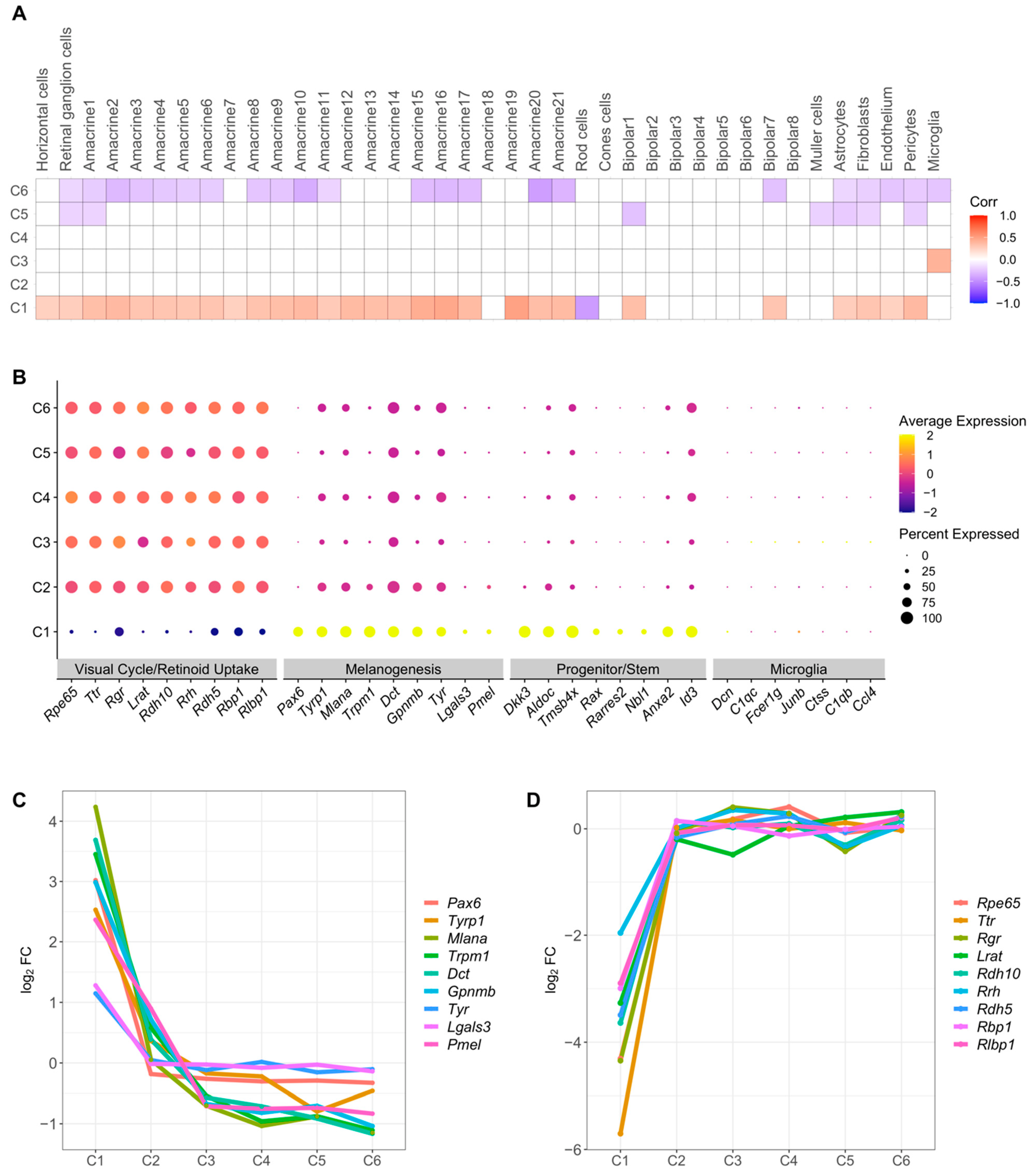Ijms 23 10419 g004 Ijms 23 10419 g004