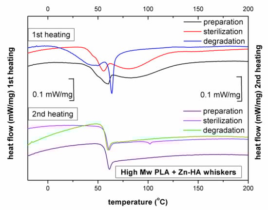 Ijms 23 10454 g0a13 550