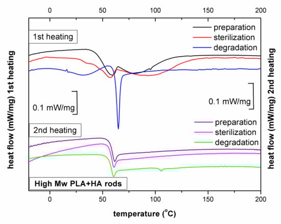 Ijms 23 10454 g0a14 550