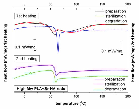 Ijms 23 10454 g0a15 550